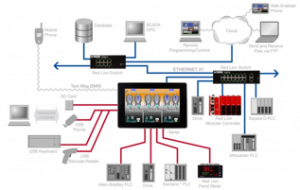 Maschinendatenerfassung und Analyse